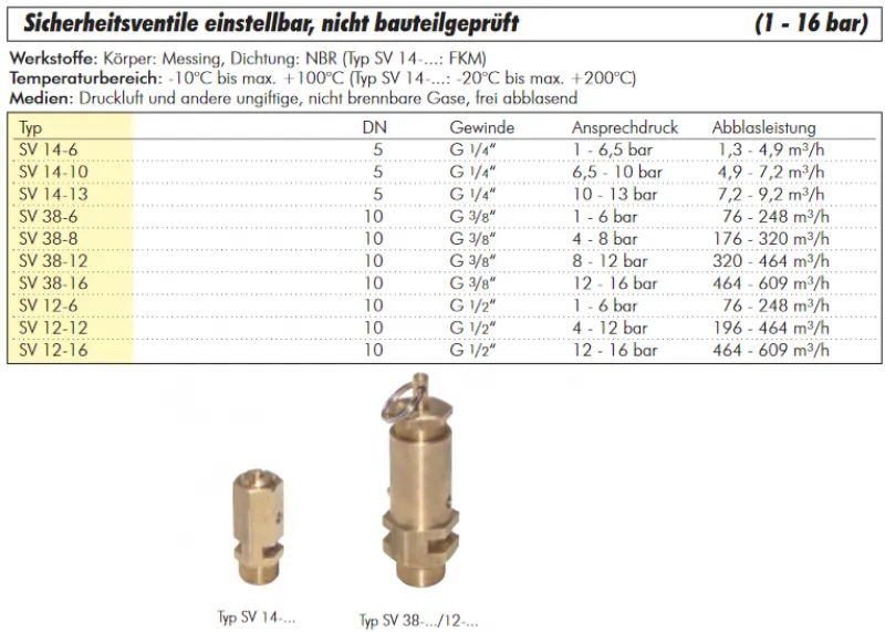 Sicherheitsventile einstellbar, Messing, nicht bauteilgeprüft, 1 - 16 bar, alle Größen